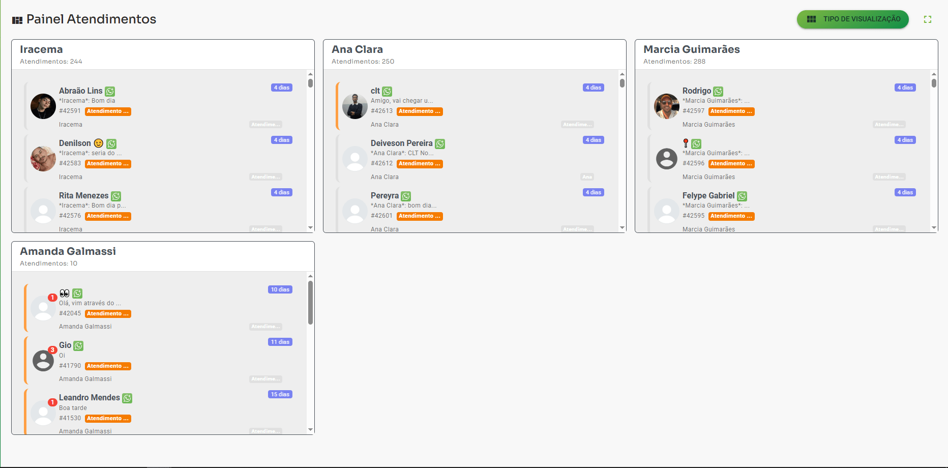 Painel de Atendimentos